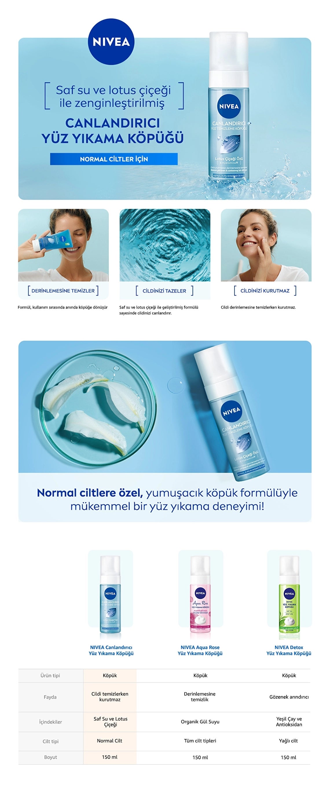 Nivea Revitalizing Facial Cleansing Foam 150 ml