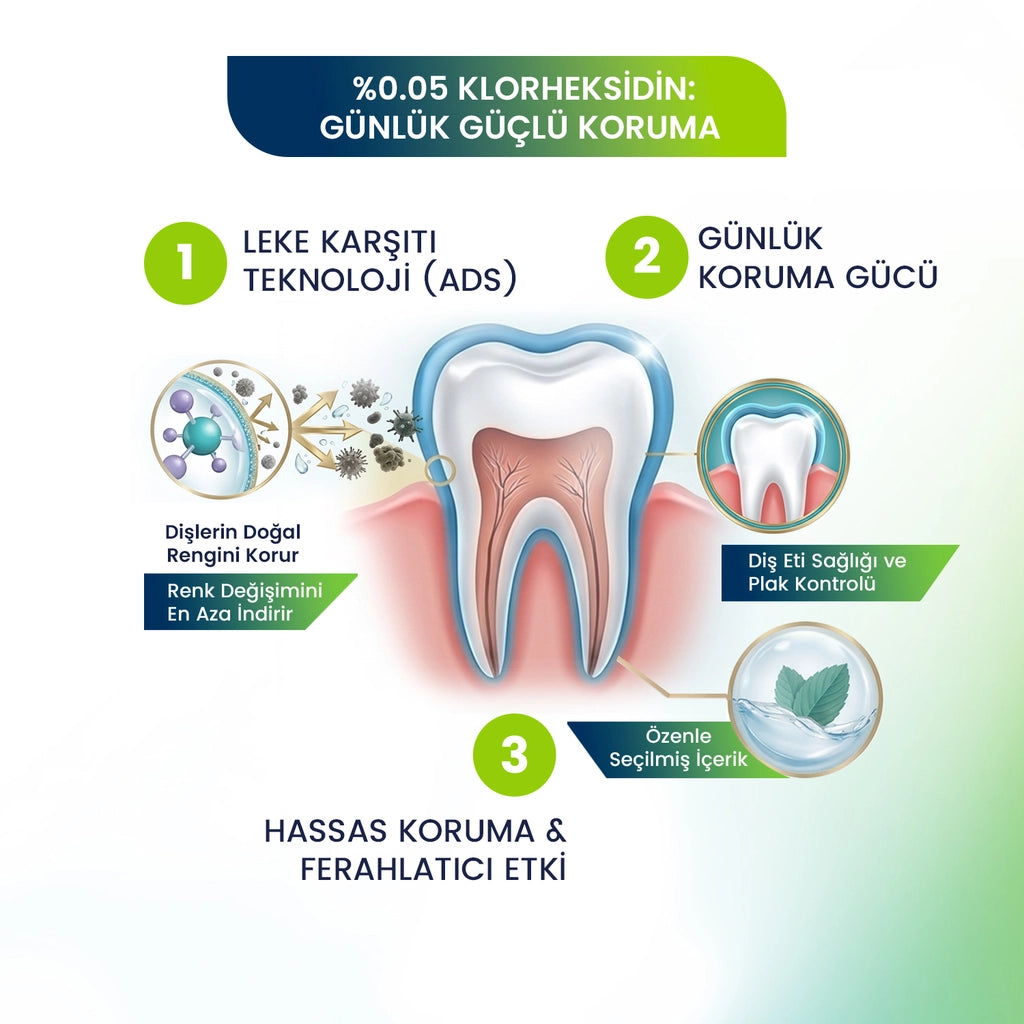 DentaSave Klorhex Daily Care Toothpaste 75 ml