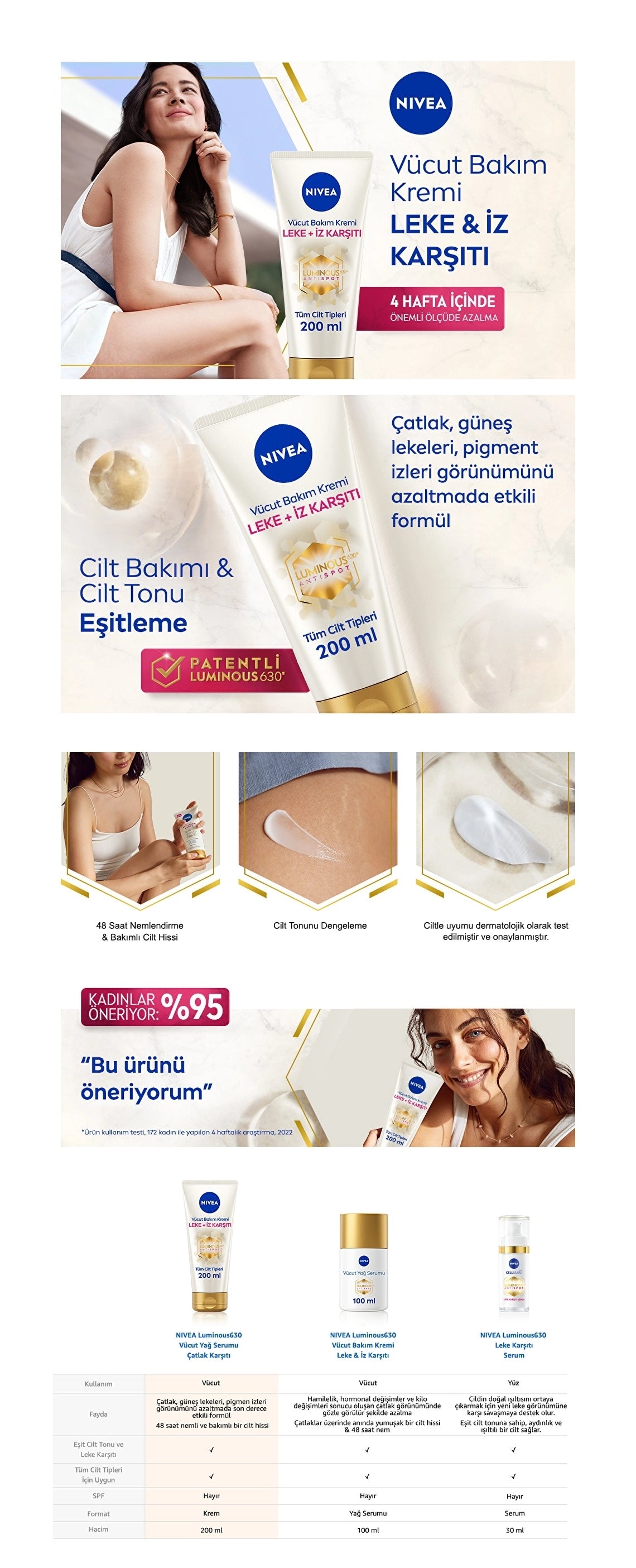 Nivea Luminous Anti-Blemish and Scar Moisturizing Body Care Cream 200 ml
