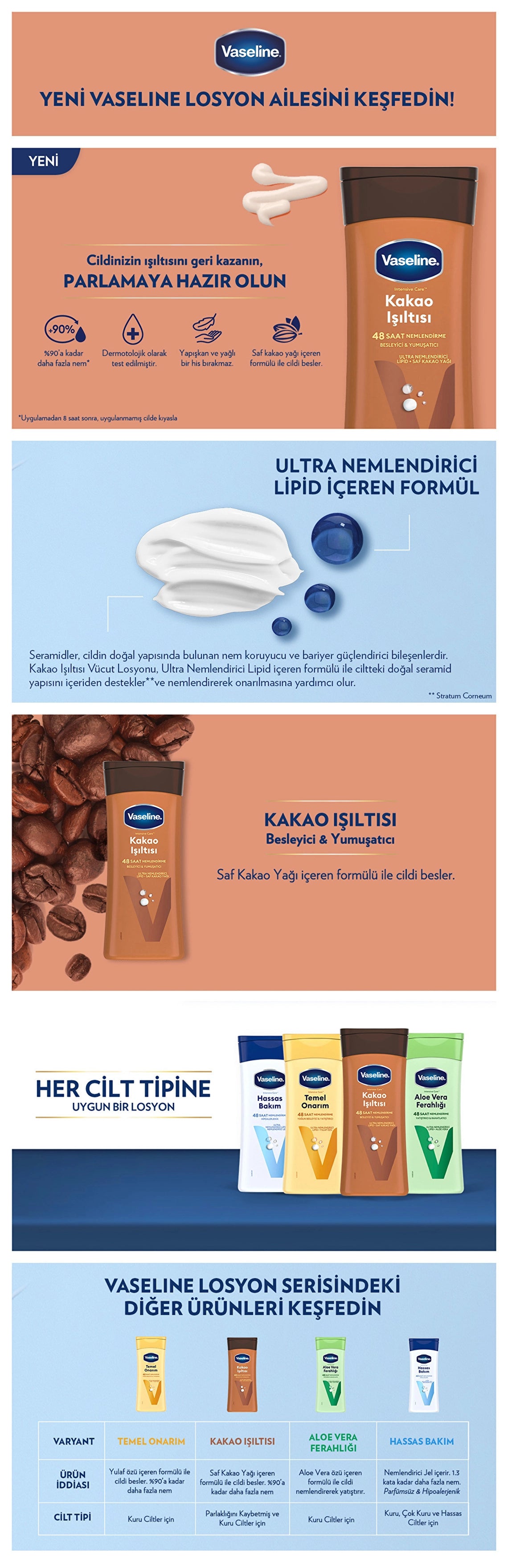 Vaseline Body Lotion Cocoa Radiance For Dry and Lost Skin 200 ml