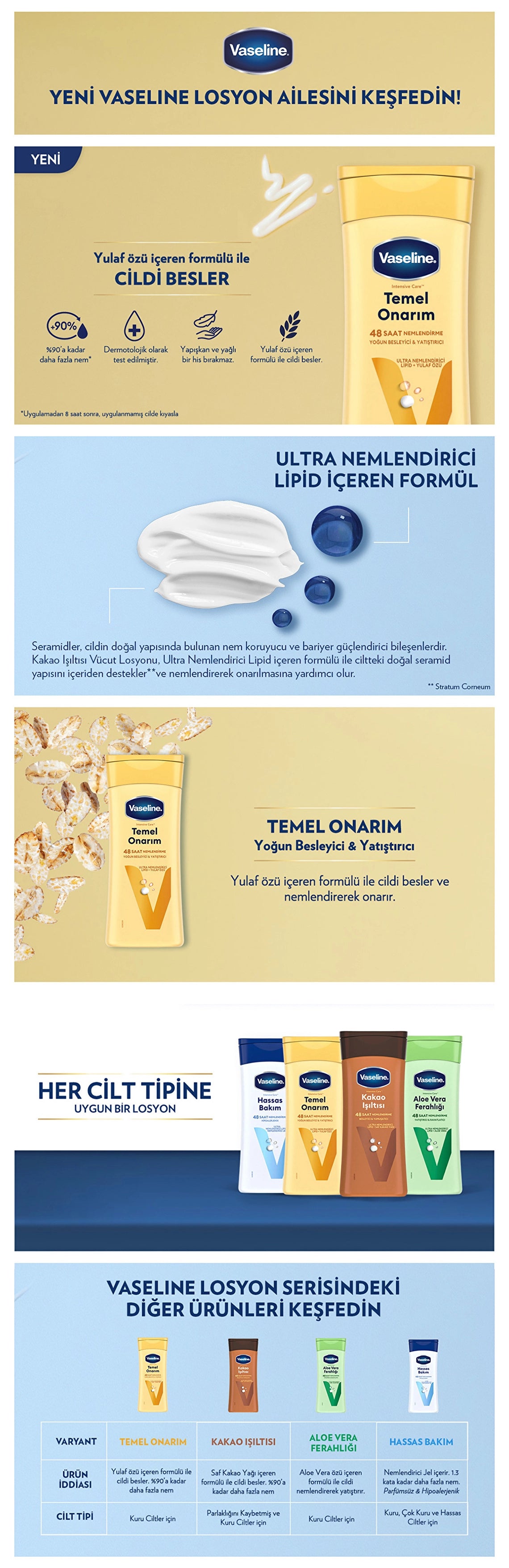 Vaseline Body Lotion Basic Repair For Dry Skin 200 ml