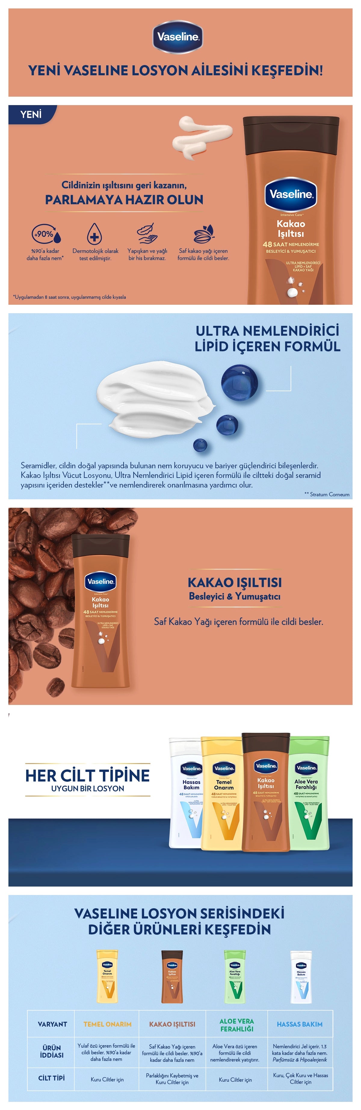 Vaseline Body Lotion Cocoa Radiance For Dry and Lost Skin 400 ml