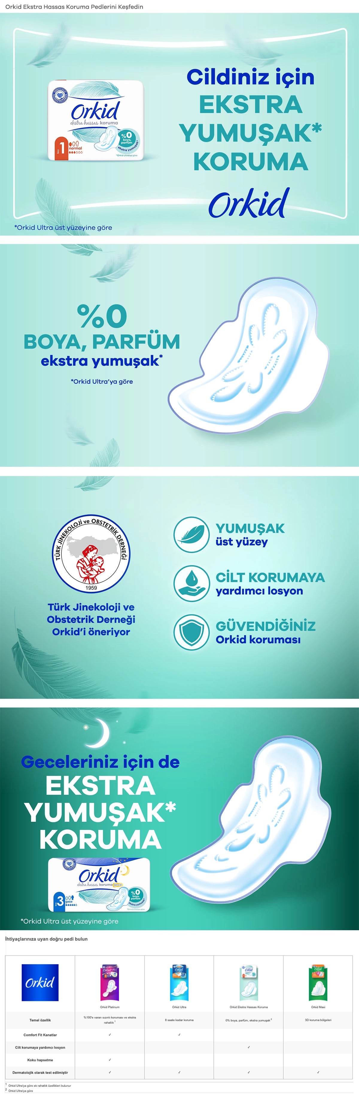 Orkid Extra Sensitive Protection (Size 1) Normal Sanitary Pad 24 Pieces
