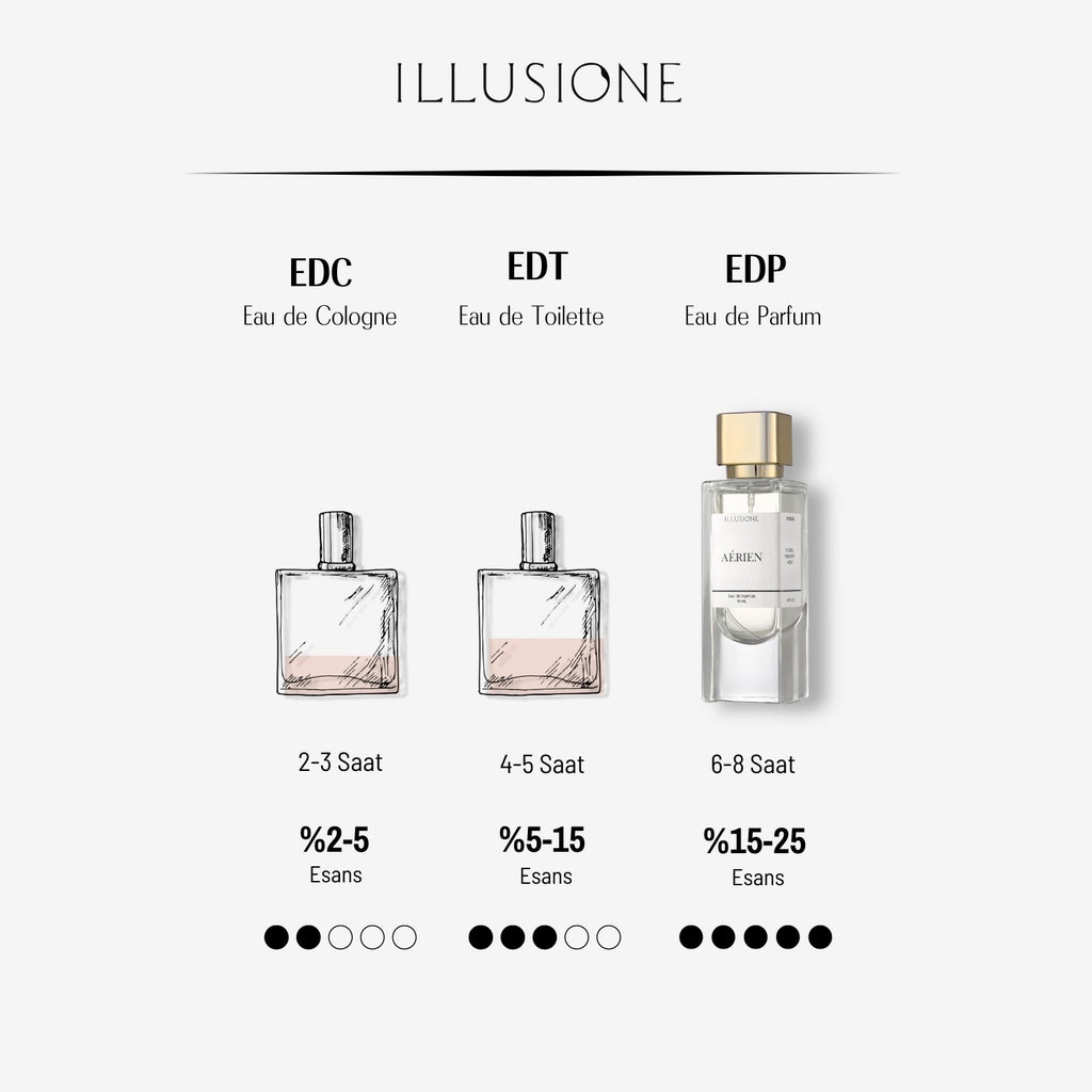Illusione Aerien EDP Women&