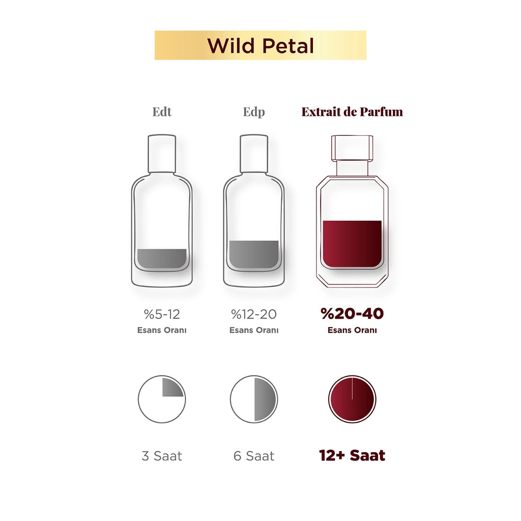 Aryene Wild Petal Debut Extrait de Parfum Women&