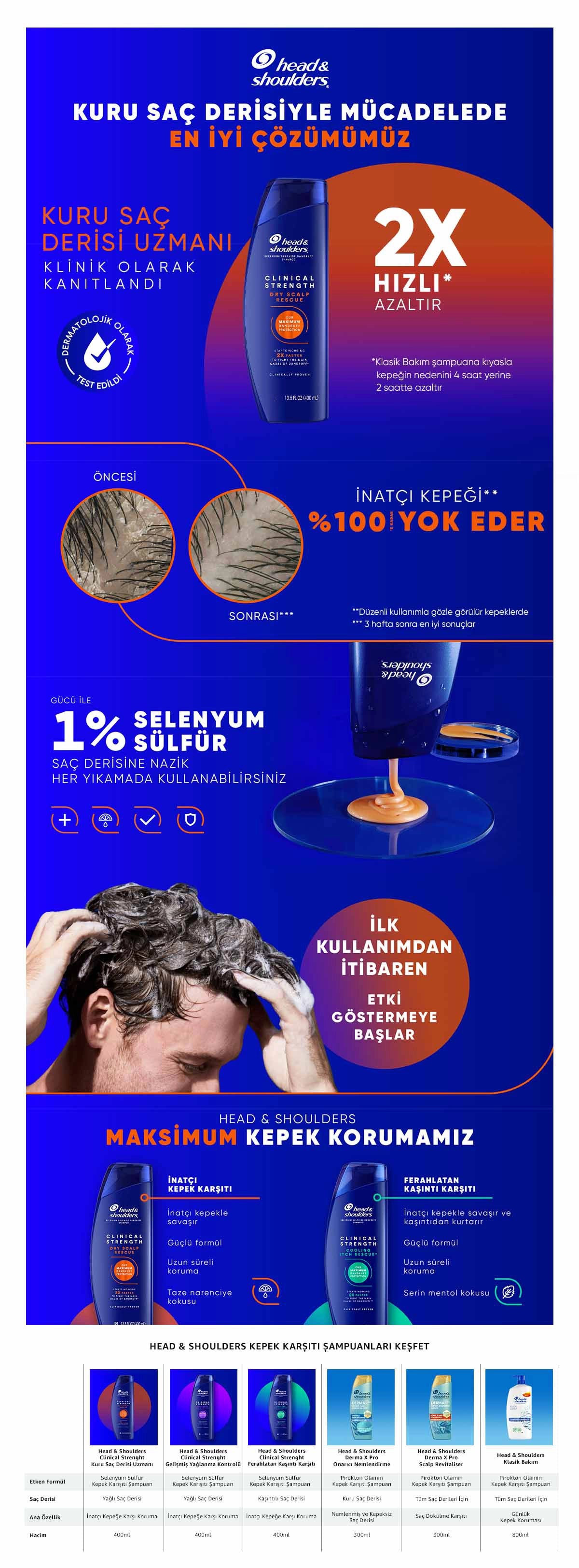Head & Shoulders Clinical Strength Dry Scalp Rescue Shampoo for Dry Scalp 400 ml