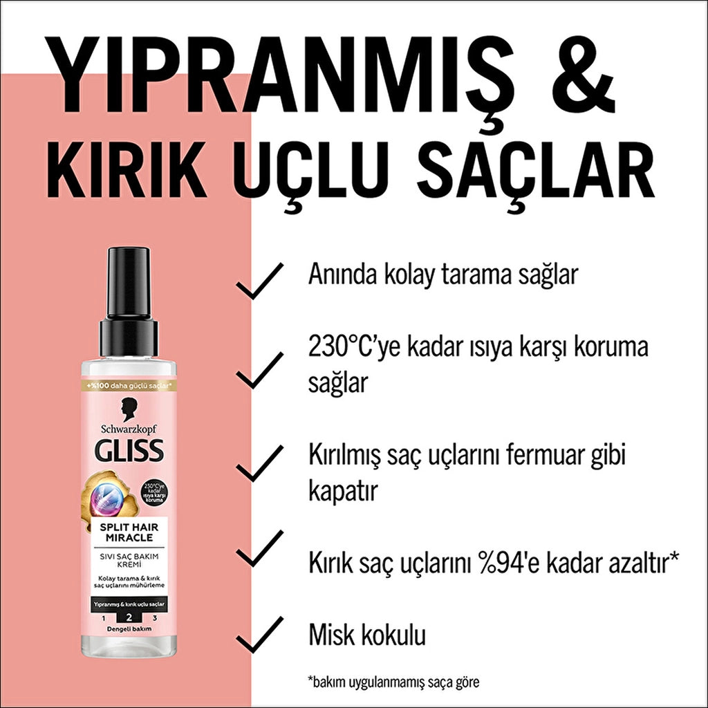 Gliss Split Hair Miracle Liquid Conditioner 200 ml