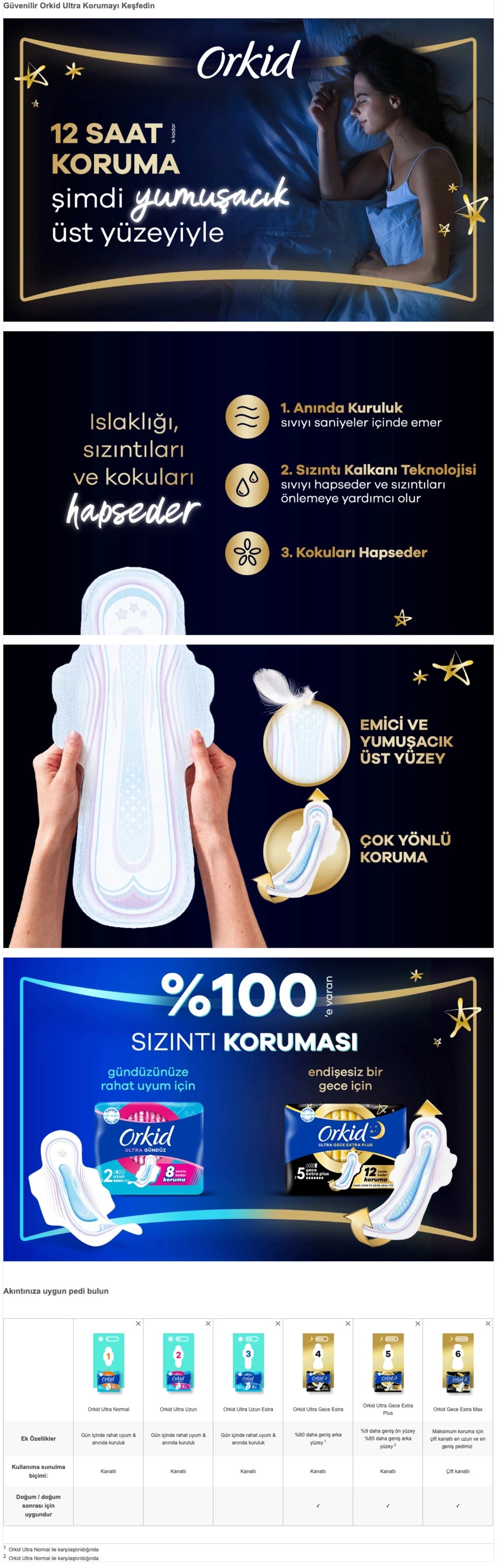 Orkid Ultra Night Extra Plus (Size 5) Hygienic Pads 5 Pcs