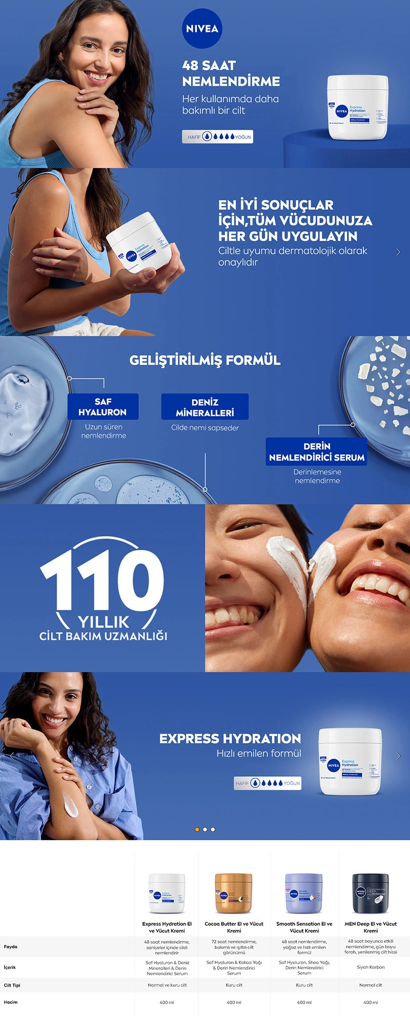 Nivea Express Hydration Hand and Body Care Cream 400 ml