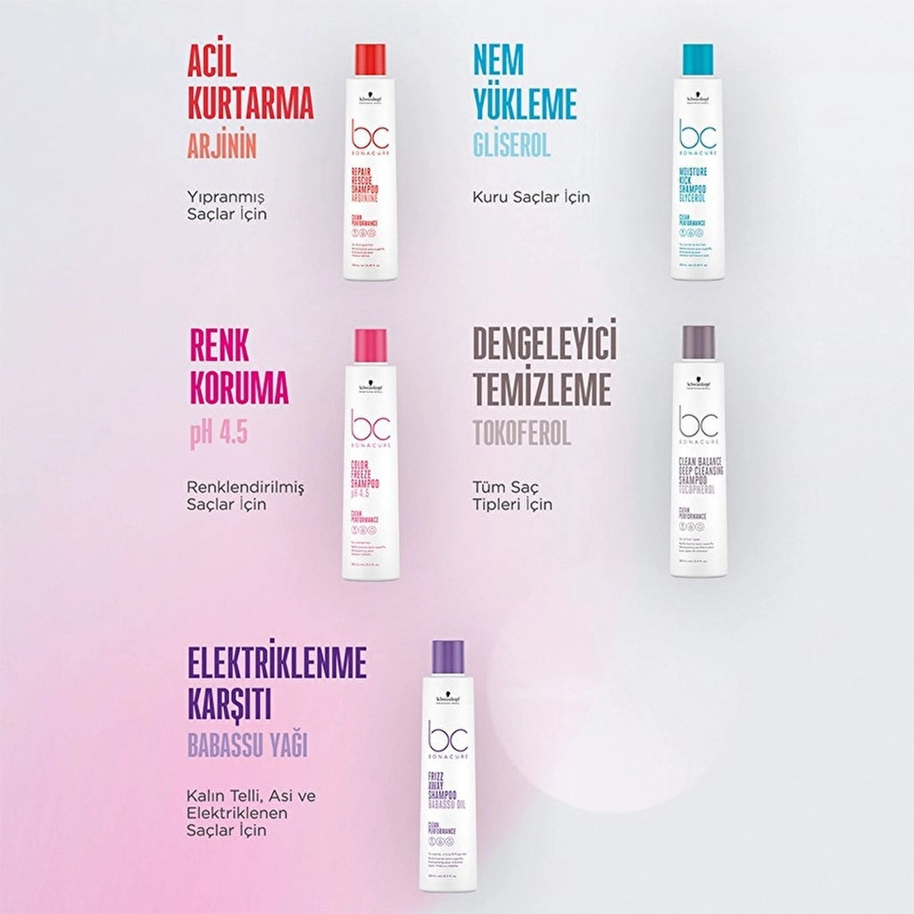 Bonacure Clean Color Protective Cure 200 ml