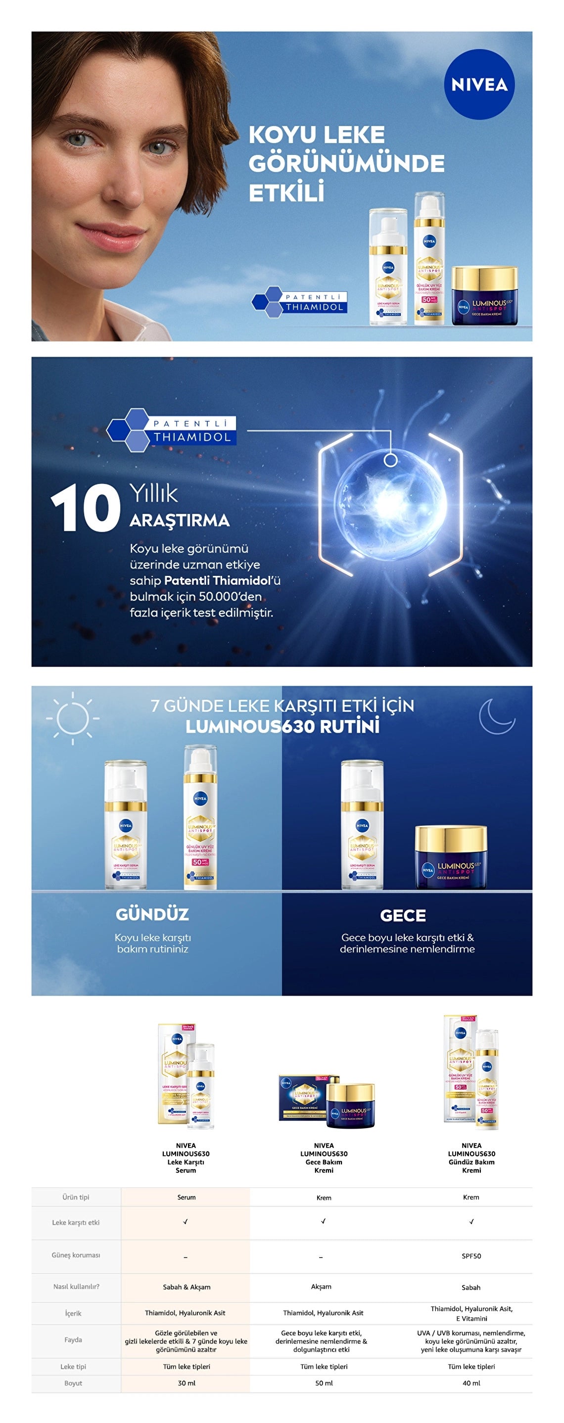 Nivea Luminous630 Thiamidol Effective Anti-Blemish Serum 30 ml