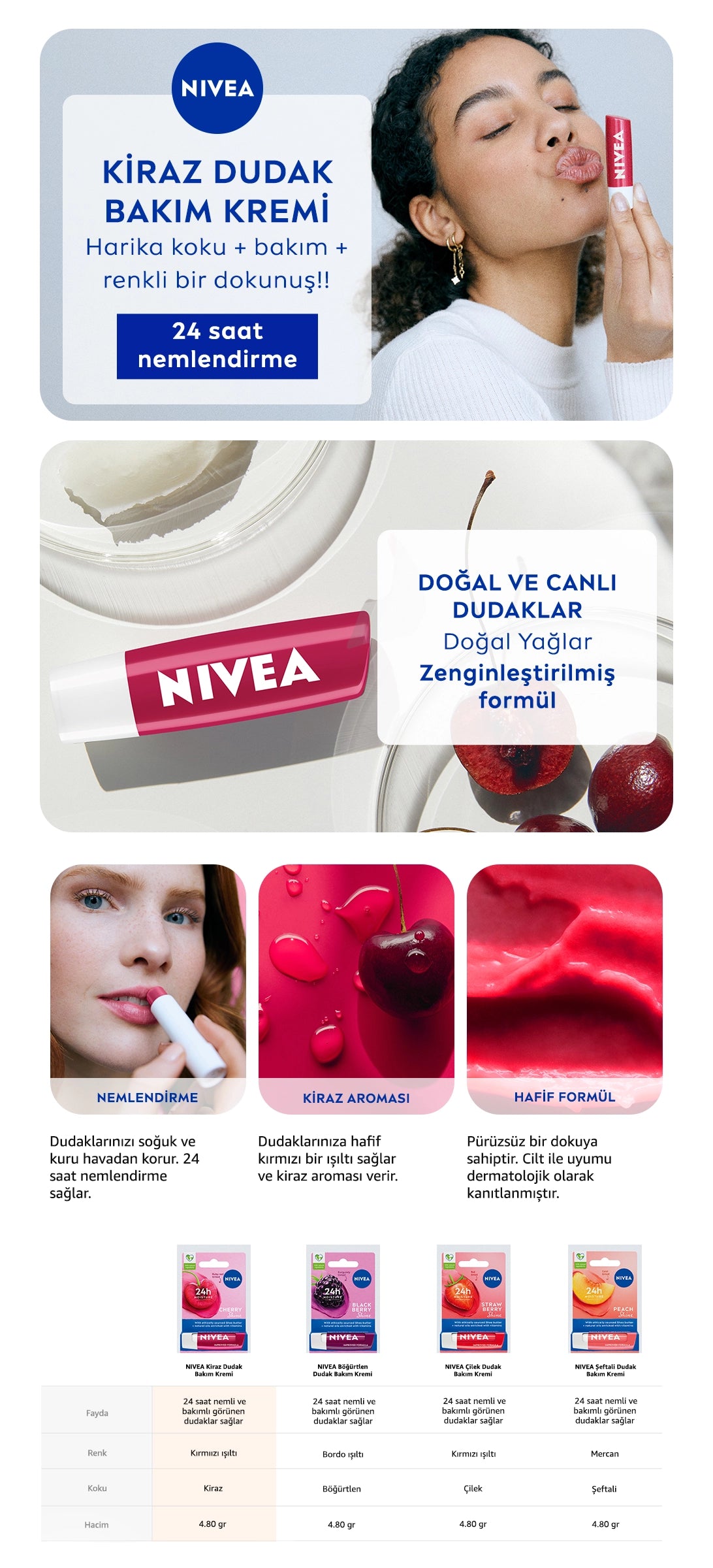 Nivea Cherry Color Moisturizing Lip Care Cream and Gloss 4.8 gr