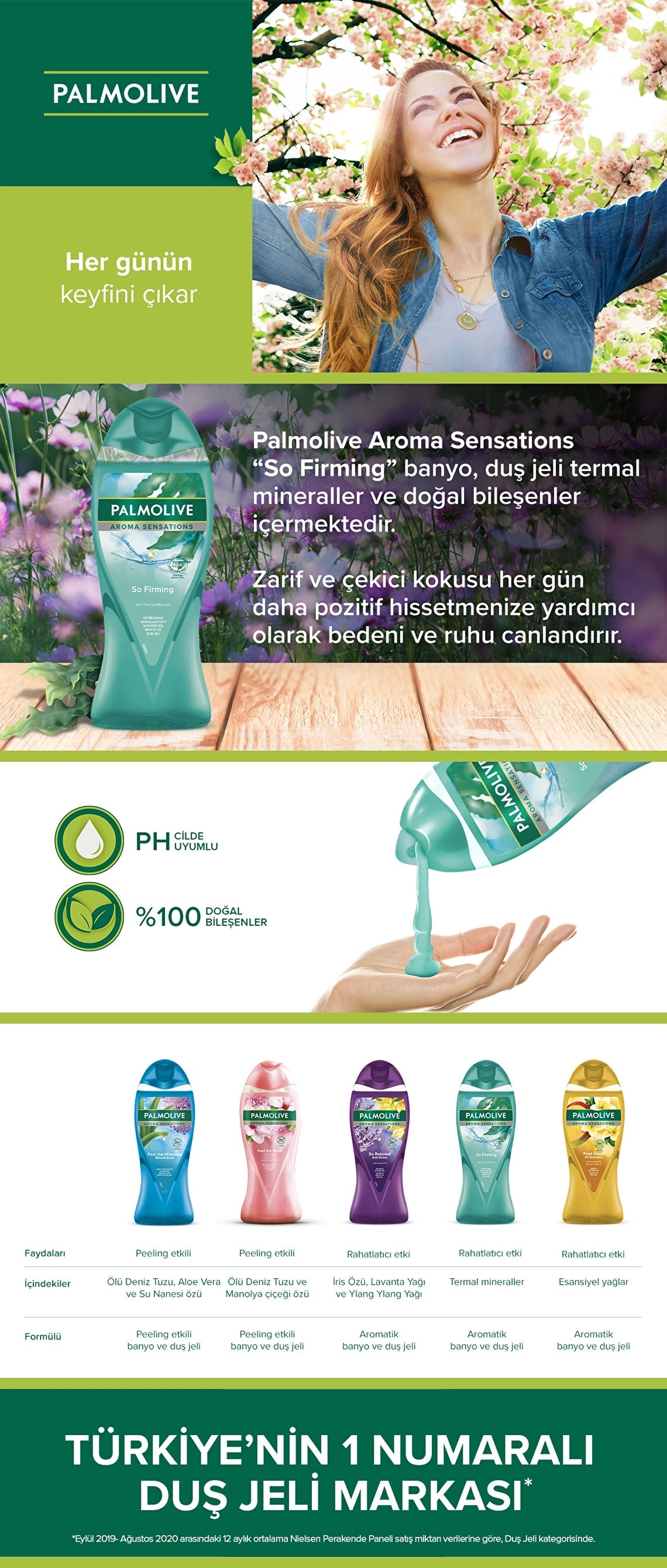 Palmolive Aroma Sensations Skin Helping Bath and Shower Gel So Firm 500 ml