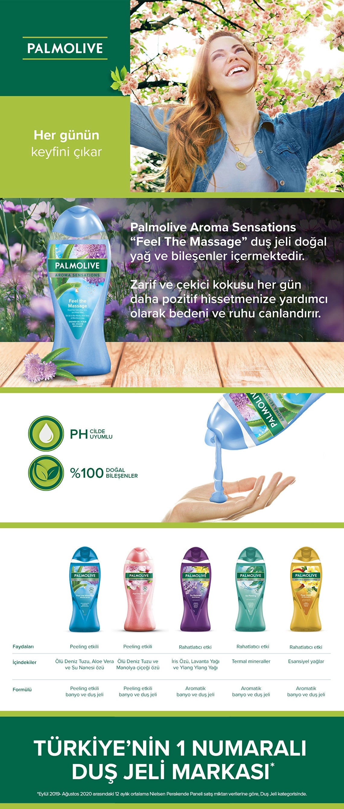 Palmolive Aroma Sensations Feel The Massage Skin Renewing Bath and Shower Gel 250 ml