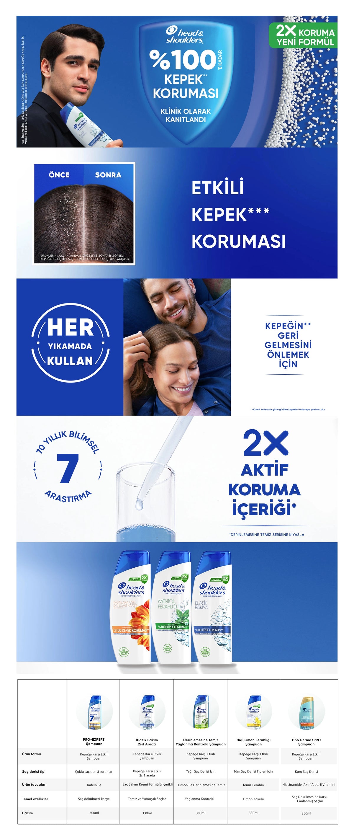 Head &amp; Shoulders Lemon Fresh Anti-Dandruff Shampoo 330 ml