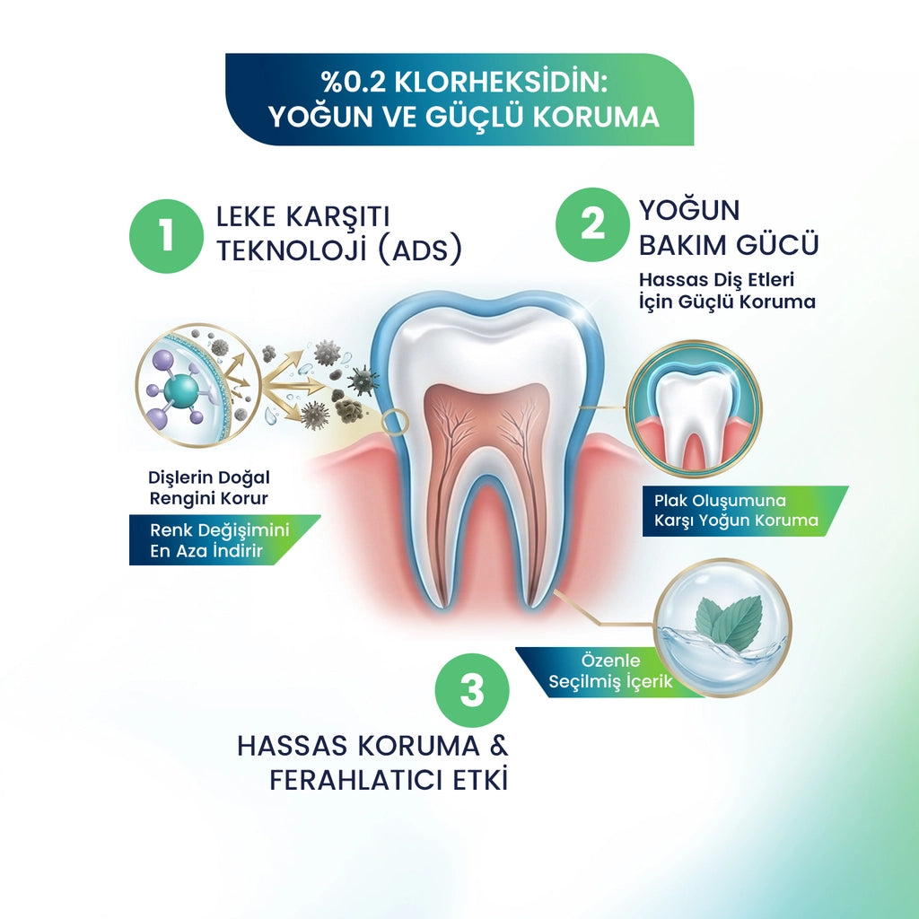 DentaSave Klorhex Intensive Care Toothpaste 75 ml