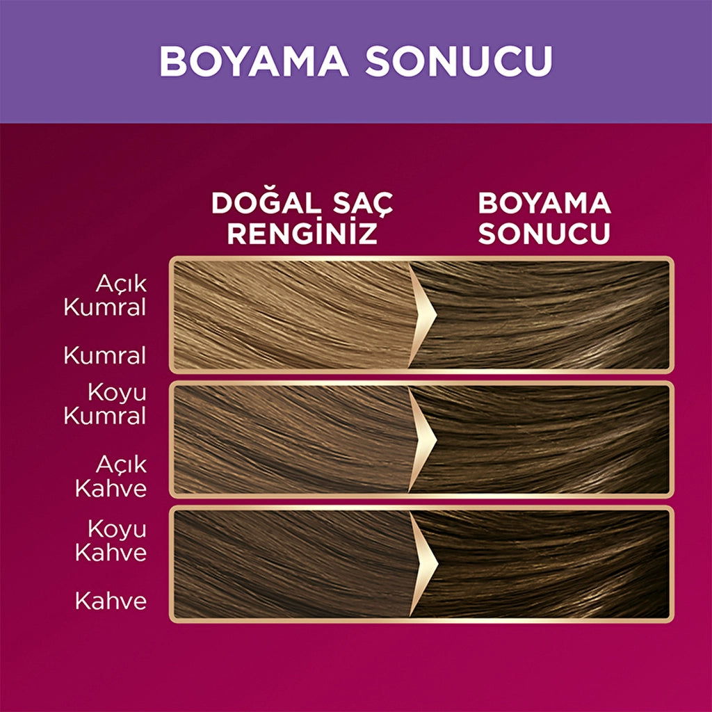 Palette Deluxe Intense Colors Hair Dye 7-1 Noble Auburn