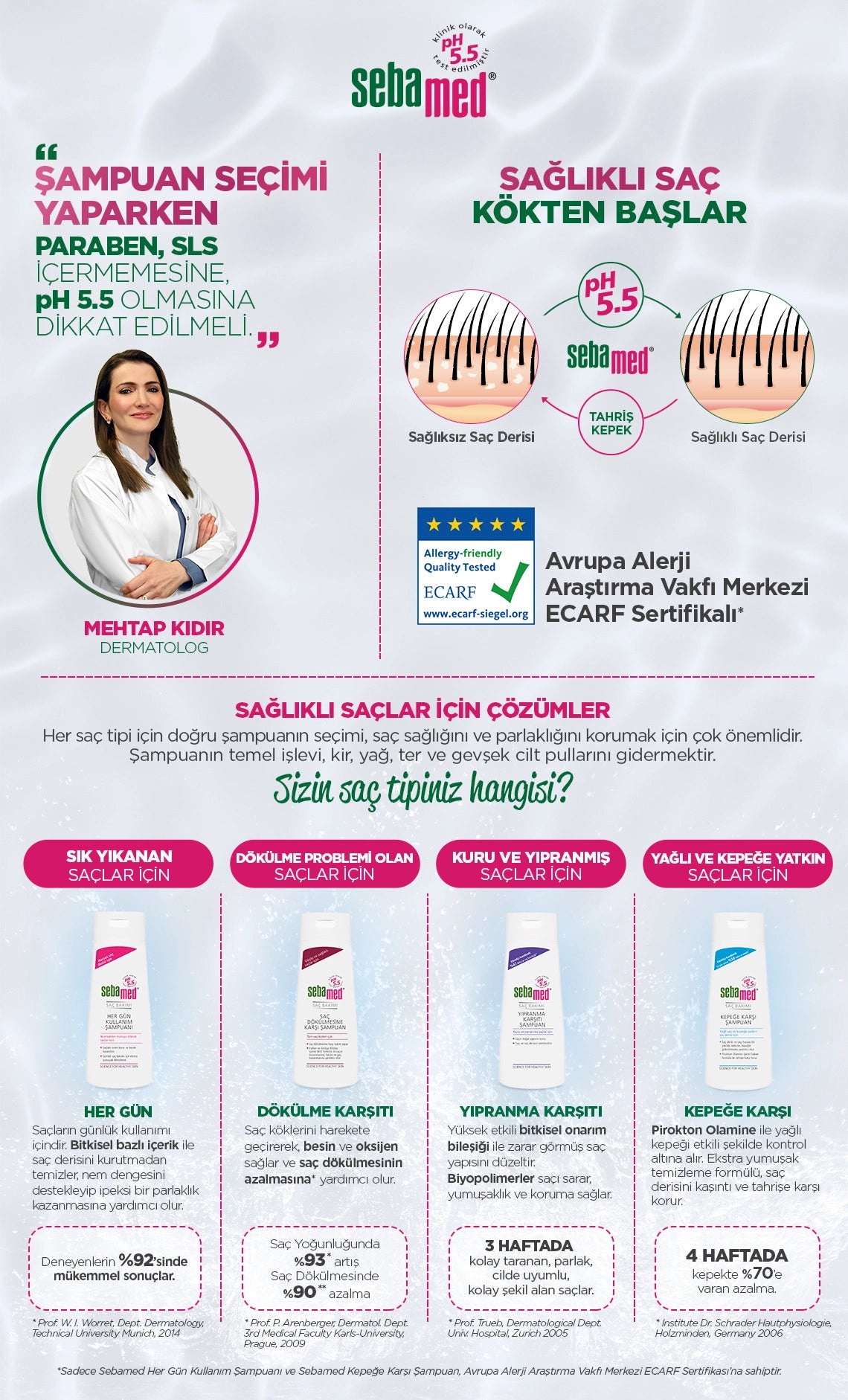 Sebamed Shampoo Against Hair Loss 400 ml