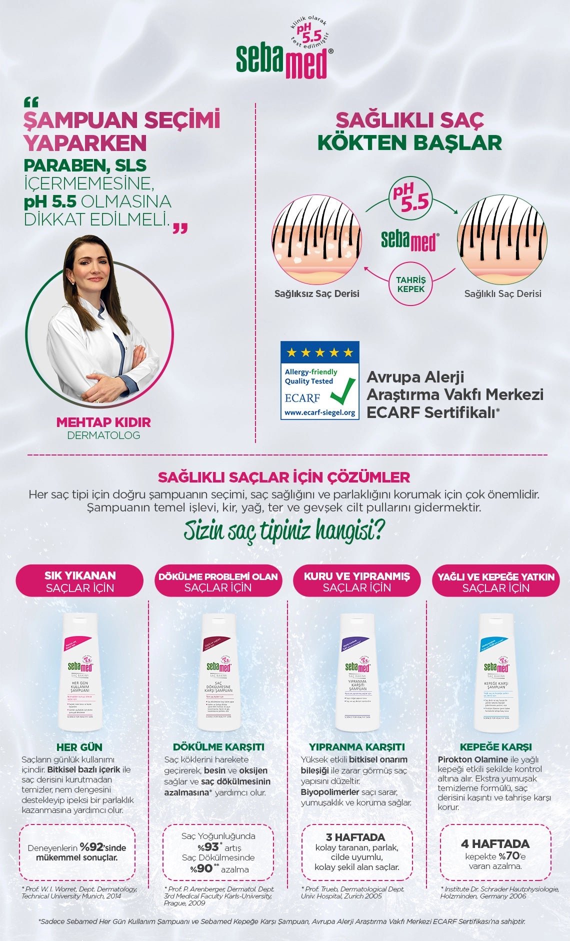Sebamed Anti-Wear Shampoo 400 ml