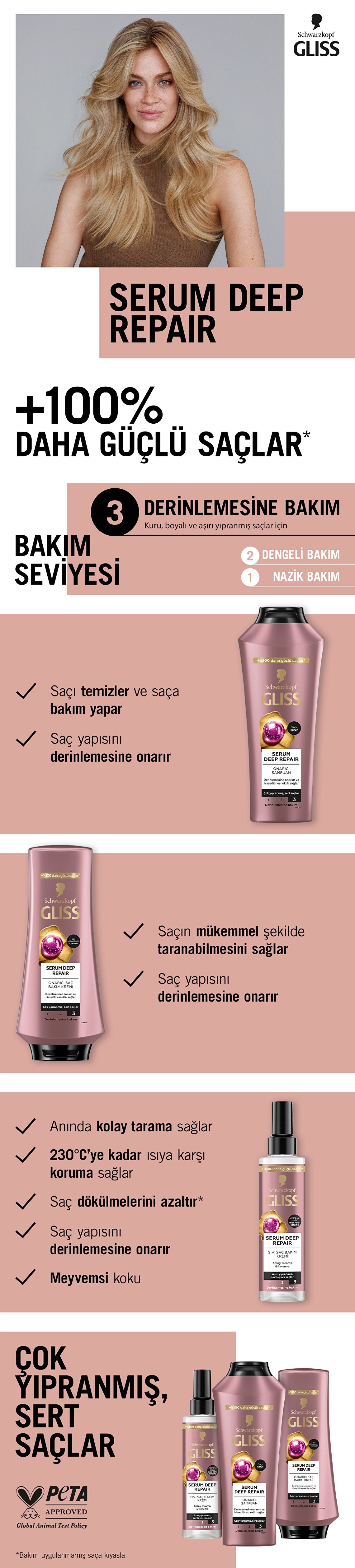 Gliss Serum Deep Repair Repair Liquid Hair Care Cream - with Protein Complex and Indian Fig 200 ml