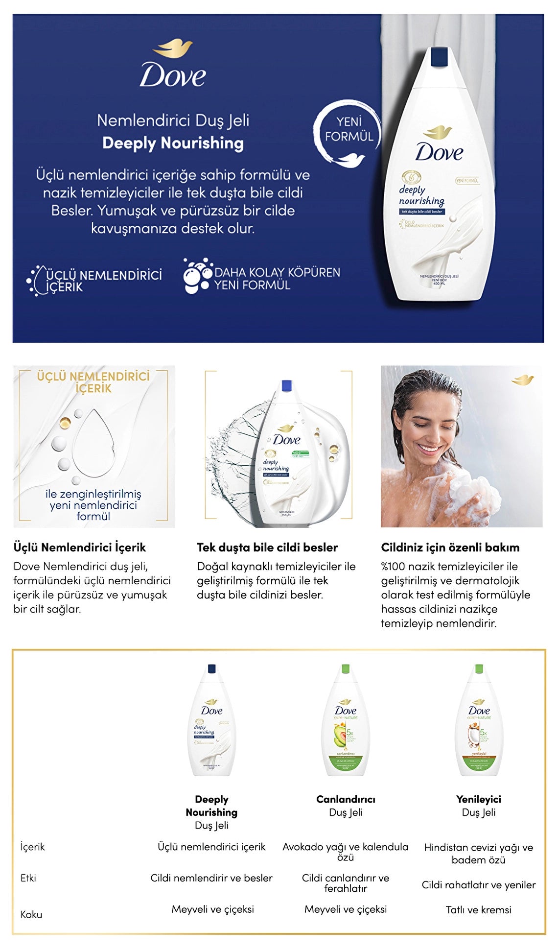 Dove Moisturizing Shower Gel Deeply Nourishing 450 ml