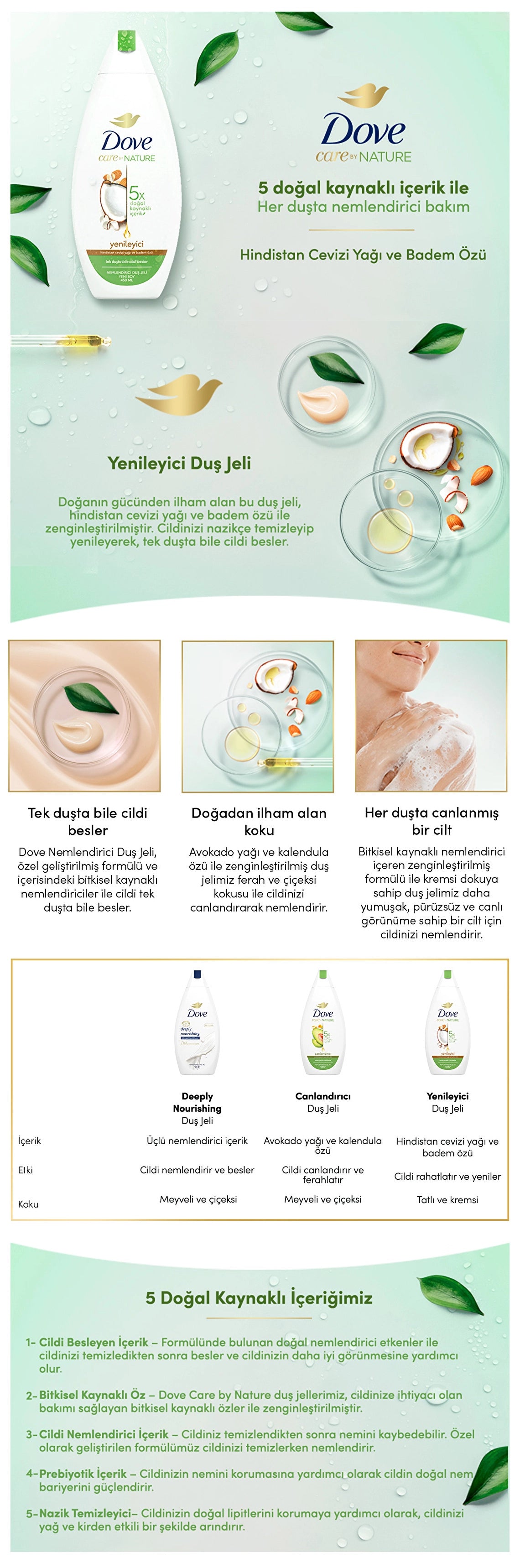 Dove Care By Nature Moisturizing Shower Gel Coconut Oil and Almond Extract Renewing 450 ml