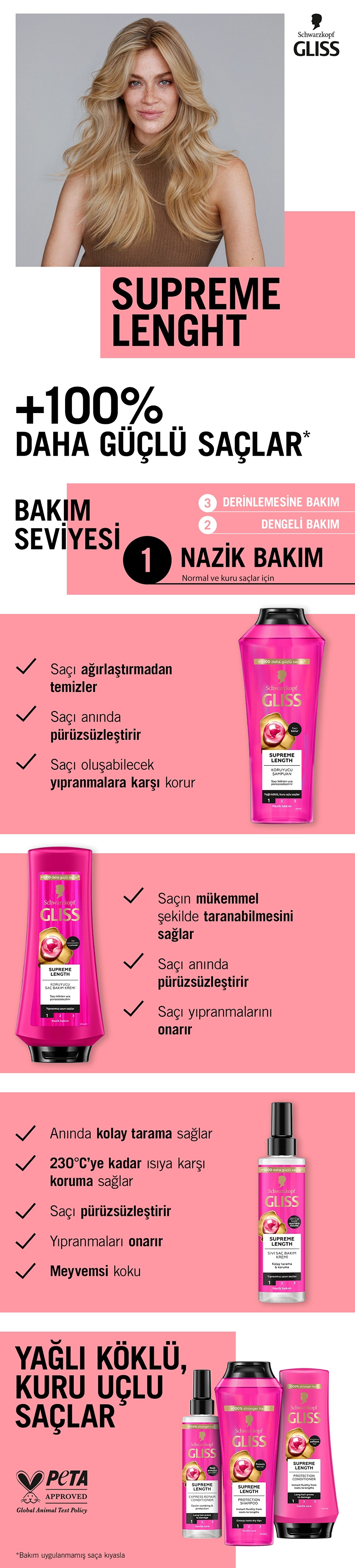 Gliss Supreme Length Conditioner 360 ml