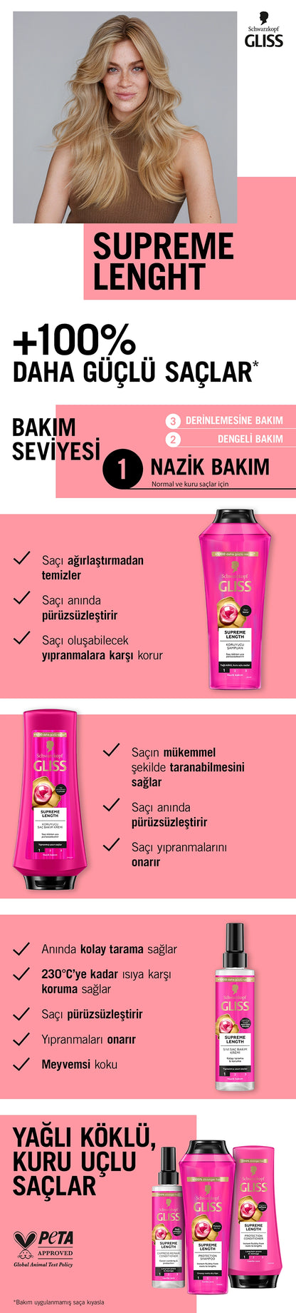 Gliss Supreme Length Conditioner 360 ml