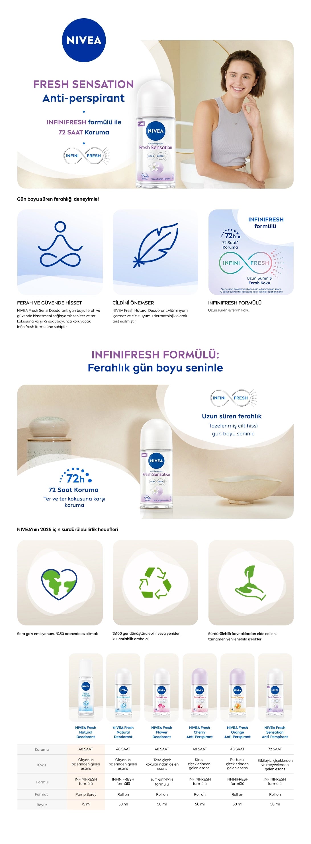 Nivea Fresh Sensation Women&