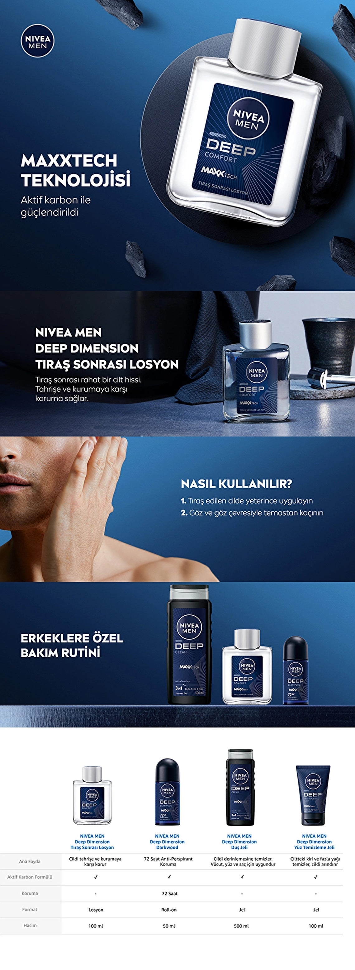Nivea Men&