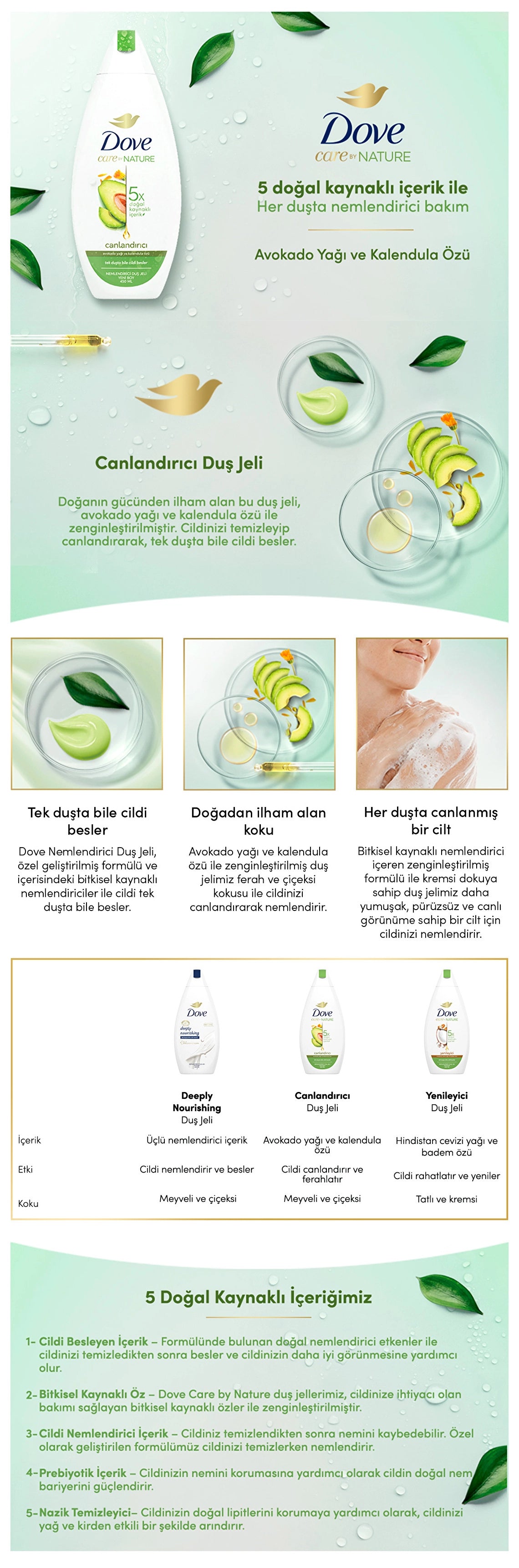 Dove Care By Nature Moisturizing Shower Gel Avocado Oil and Calendula Extract Revitalizing 450 ml