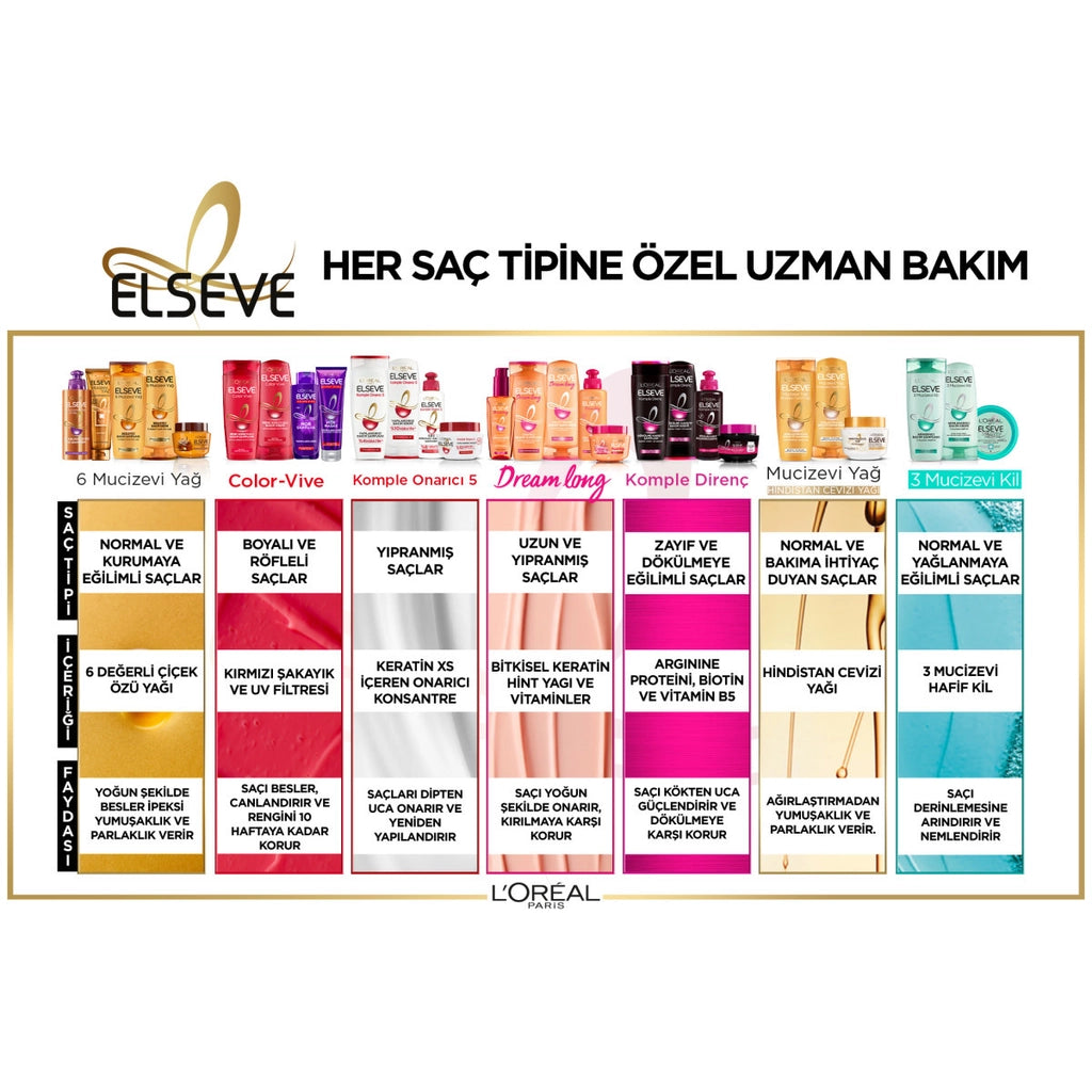 Loreal Paris Elseve Anti-Orange Purple Shampoo 200 ml