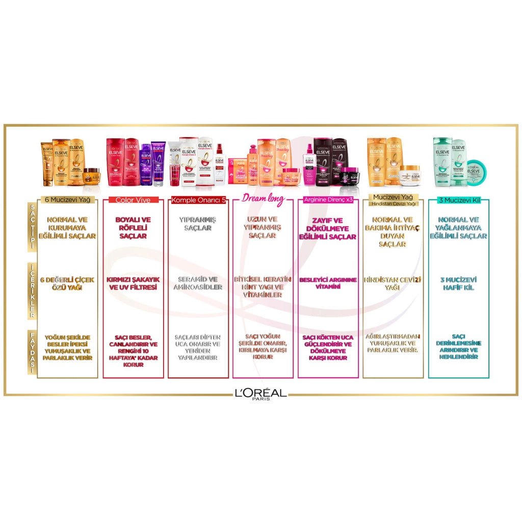 Loreal Paris Elseve Dream Long Bye-Bye Scissors Hair Care Cream 200 ml