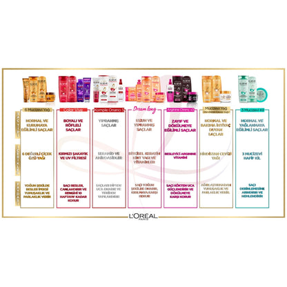 Loreal Paris Elseve Dream Long Bye-Bye Scissors Hair Care Cream 200 ml