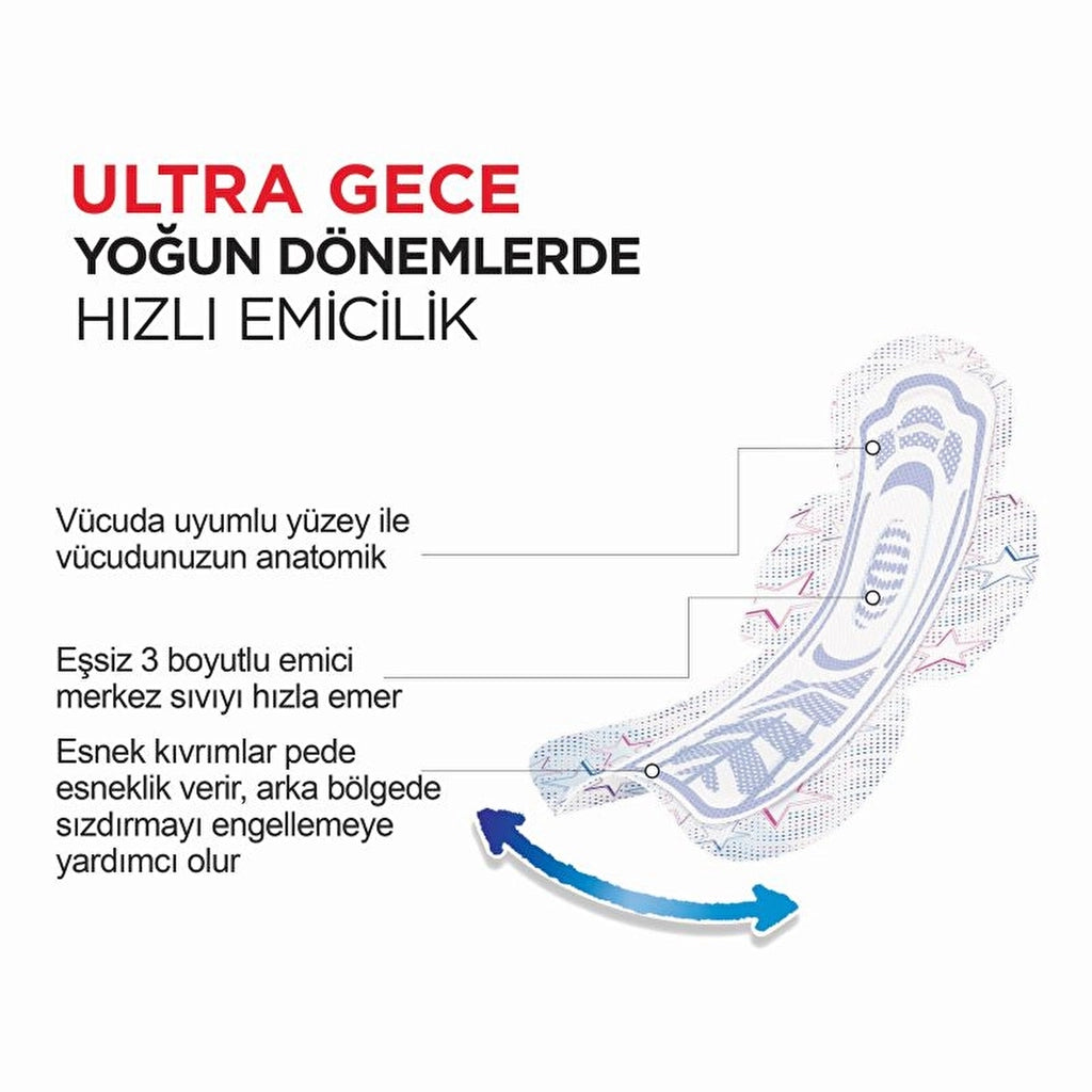Kotex Ultra Double Hygienic Pads Night 10 Pack
