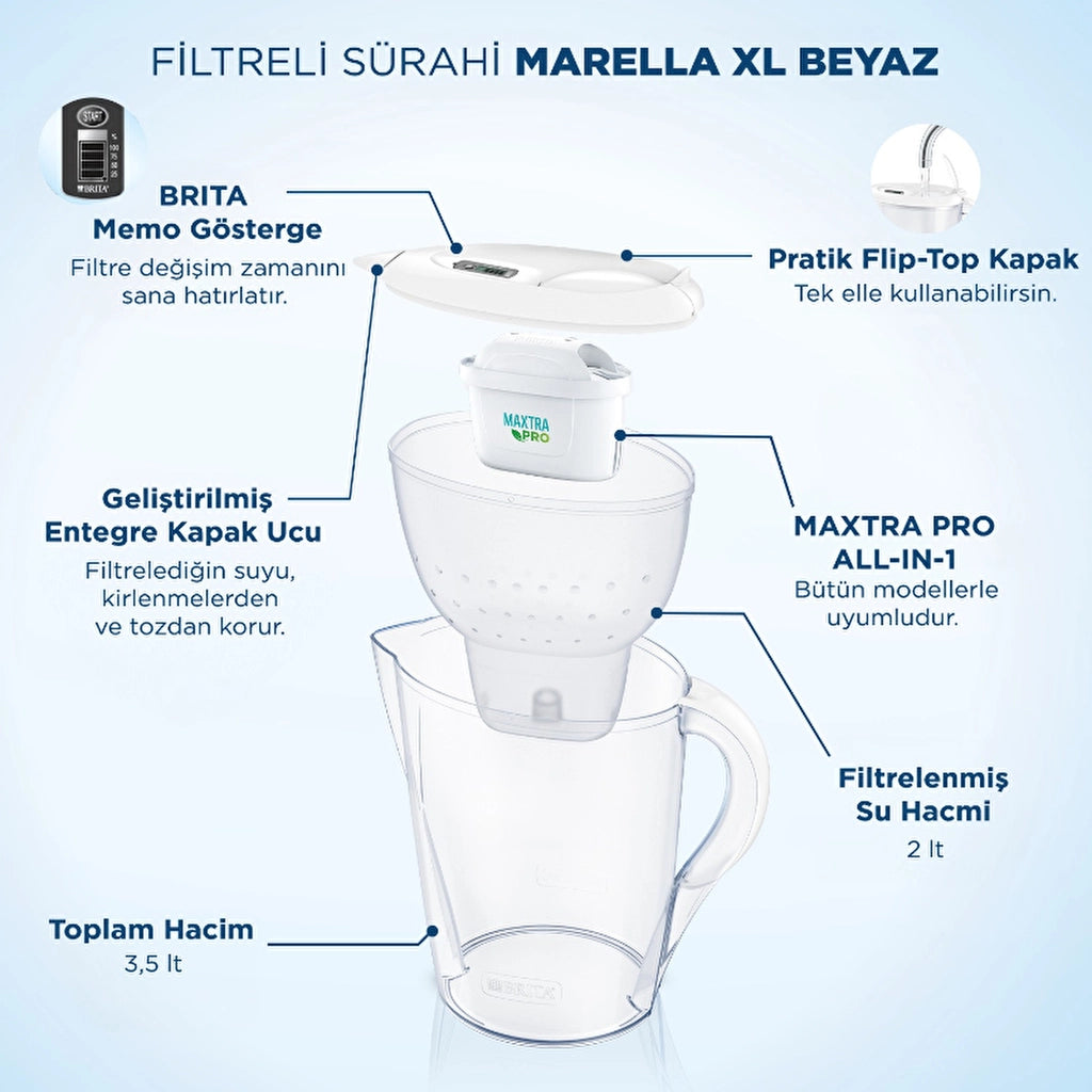 Brita Marella XL Water Purification Jug with 3 Filters - White 3.5 L