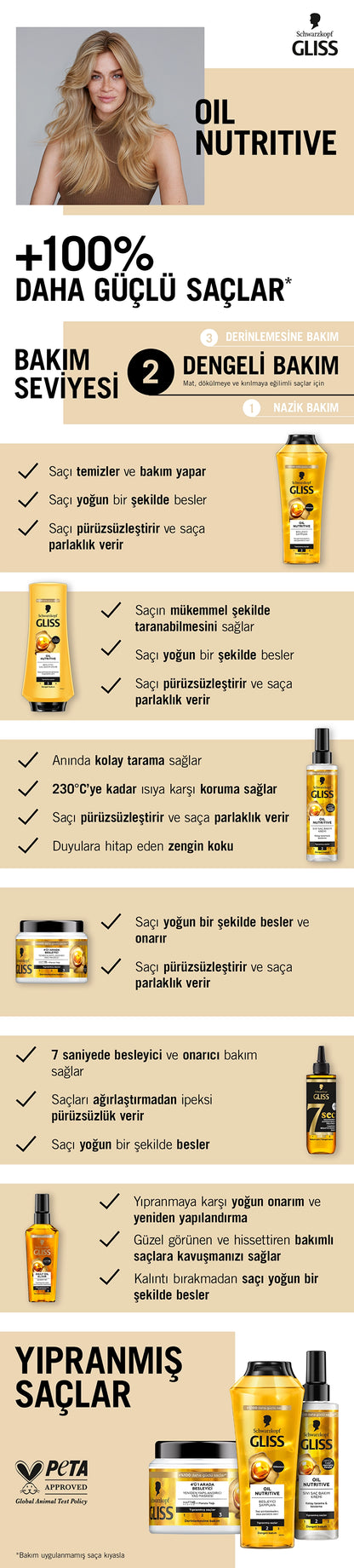 Gliss Oil Nutritive Liquid Hair Care Cream 200 ml