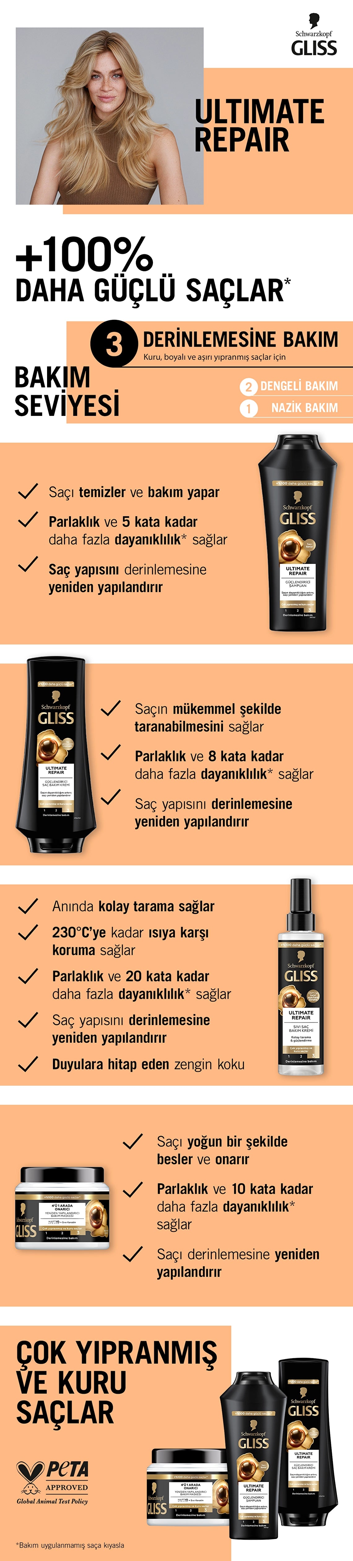 Gliss Ultimate Repair Liquid Hair Care Cream 200 ml
