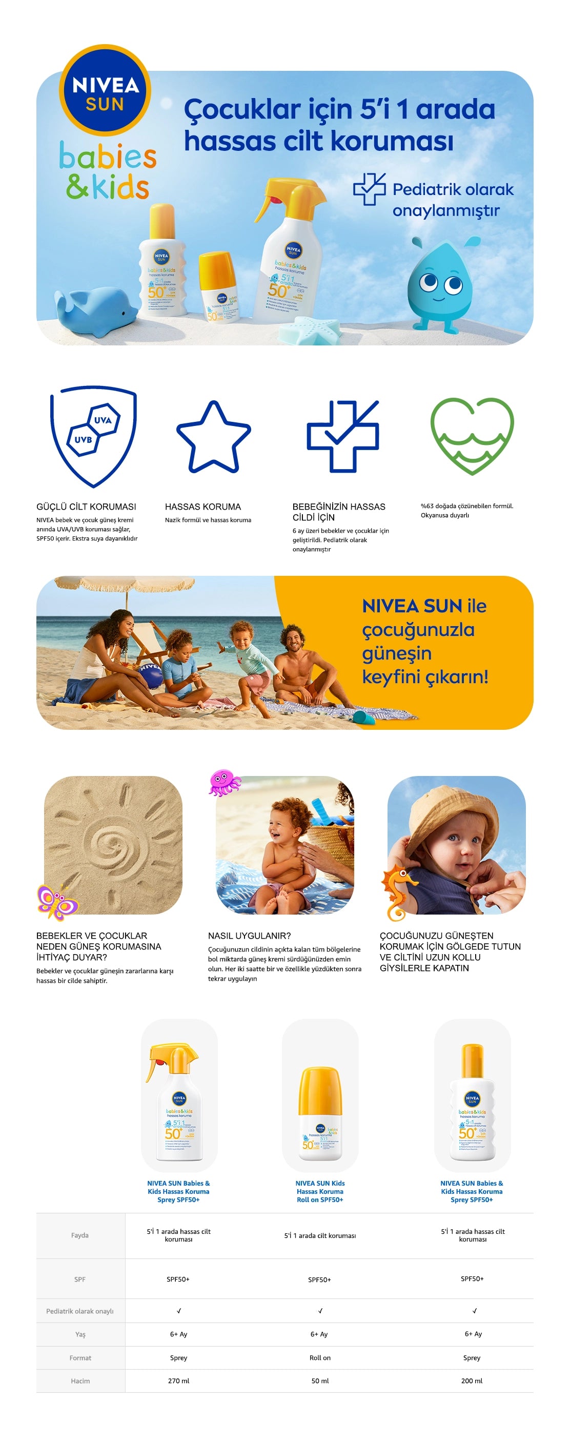 Nivea Sun Sensitive Protection for Babies Sun Roll-on 50SPF 50 ml