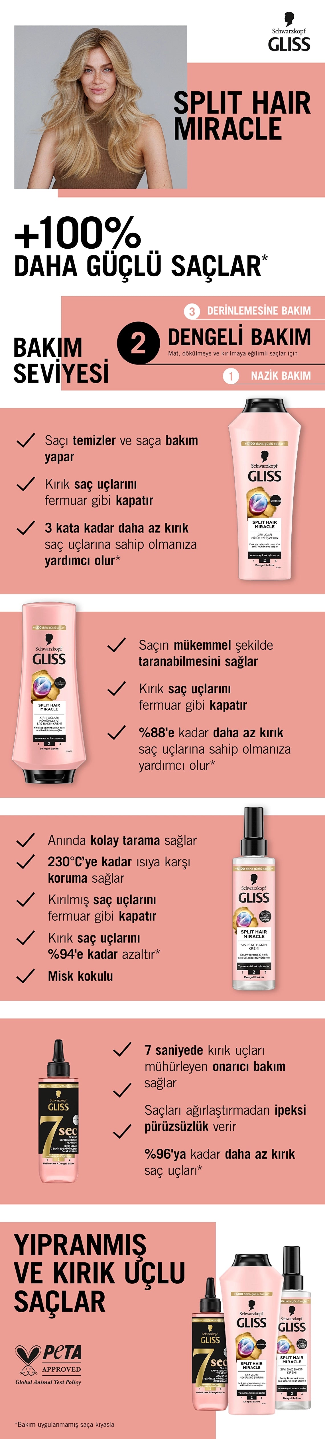 Gliss Split Hair Miracle Shampoo 400 ml