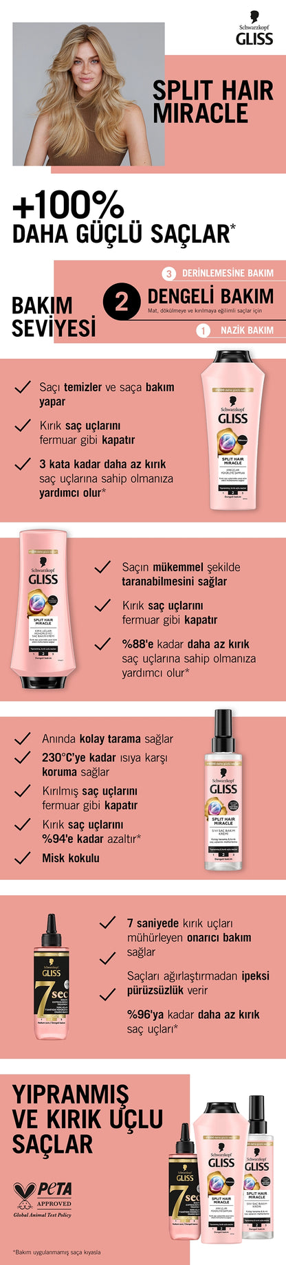 Gliss Split Hair Miracle Shampoo 400 ml