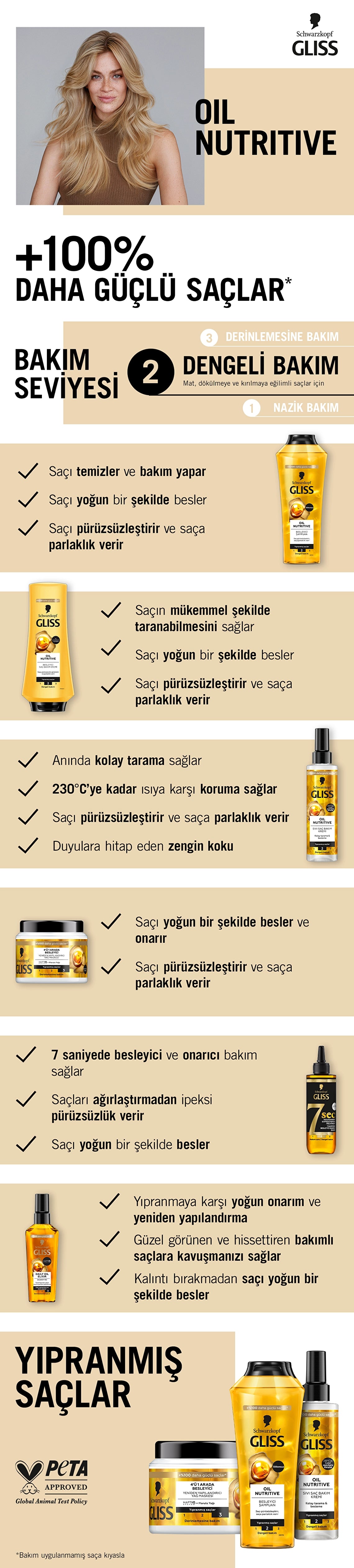 Gliss Oil Nutritive Shampoo 400 ml