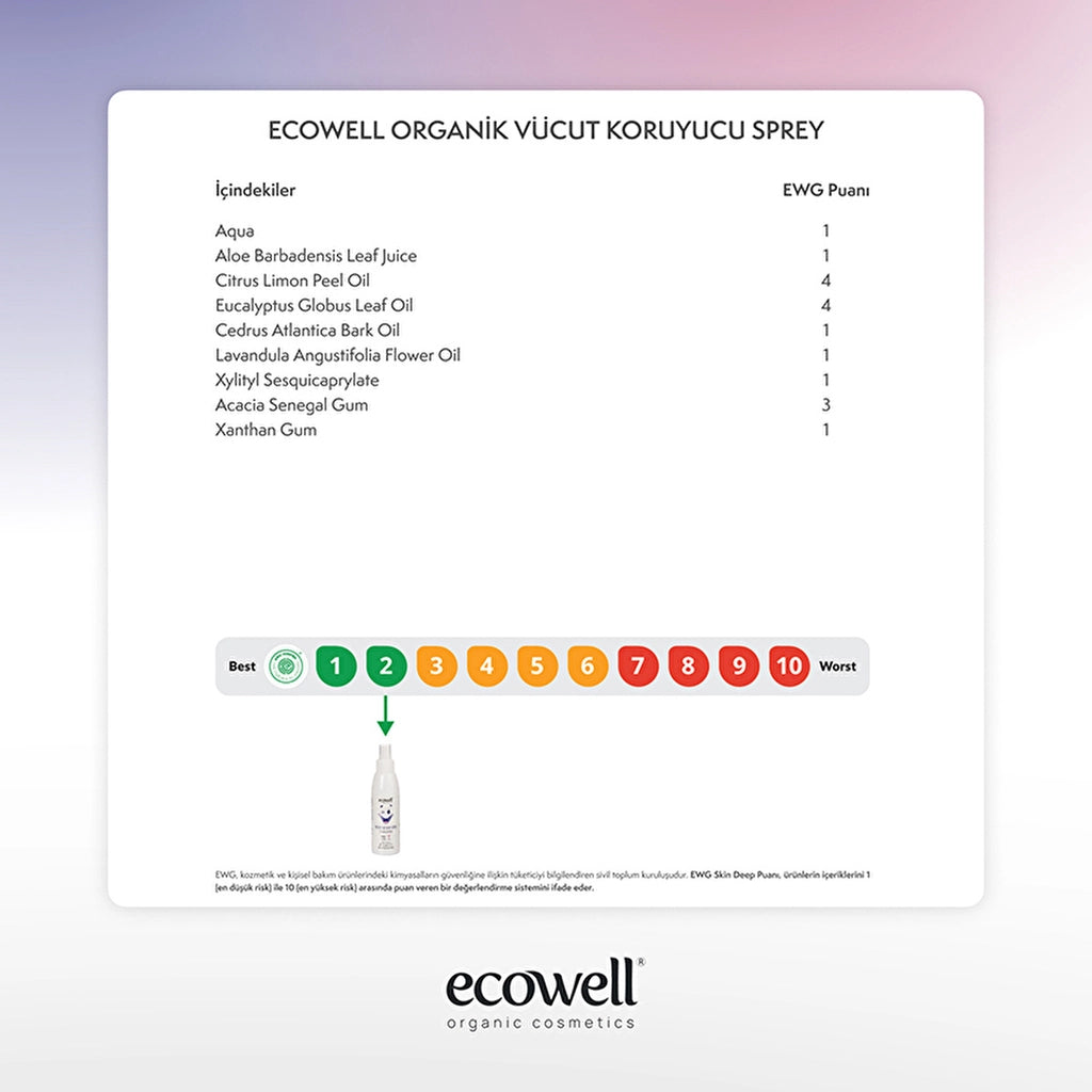 Ecowell Baby Protective Spray 125 ml
