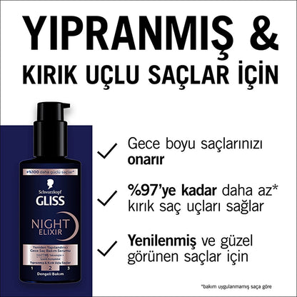 Gliss Night Elixir Reconstructing Night Hair Care Serum 100 ml