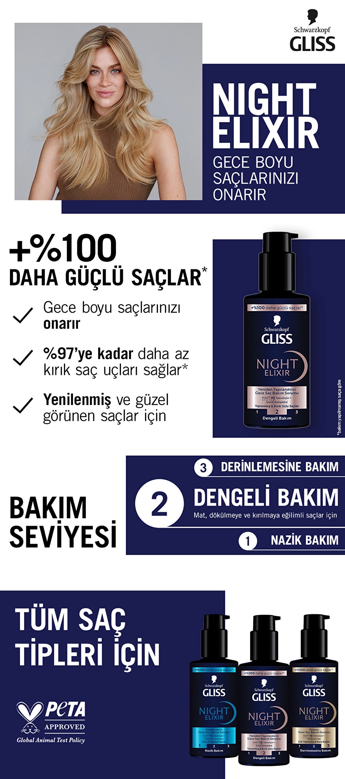 Gliss Night Elixir Reconstructing Night Hair Care Serum 100 ml