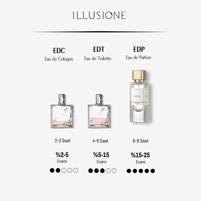 Illusione Idylle EDP Women&