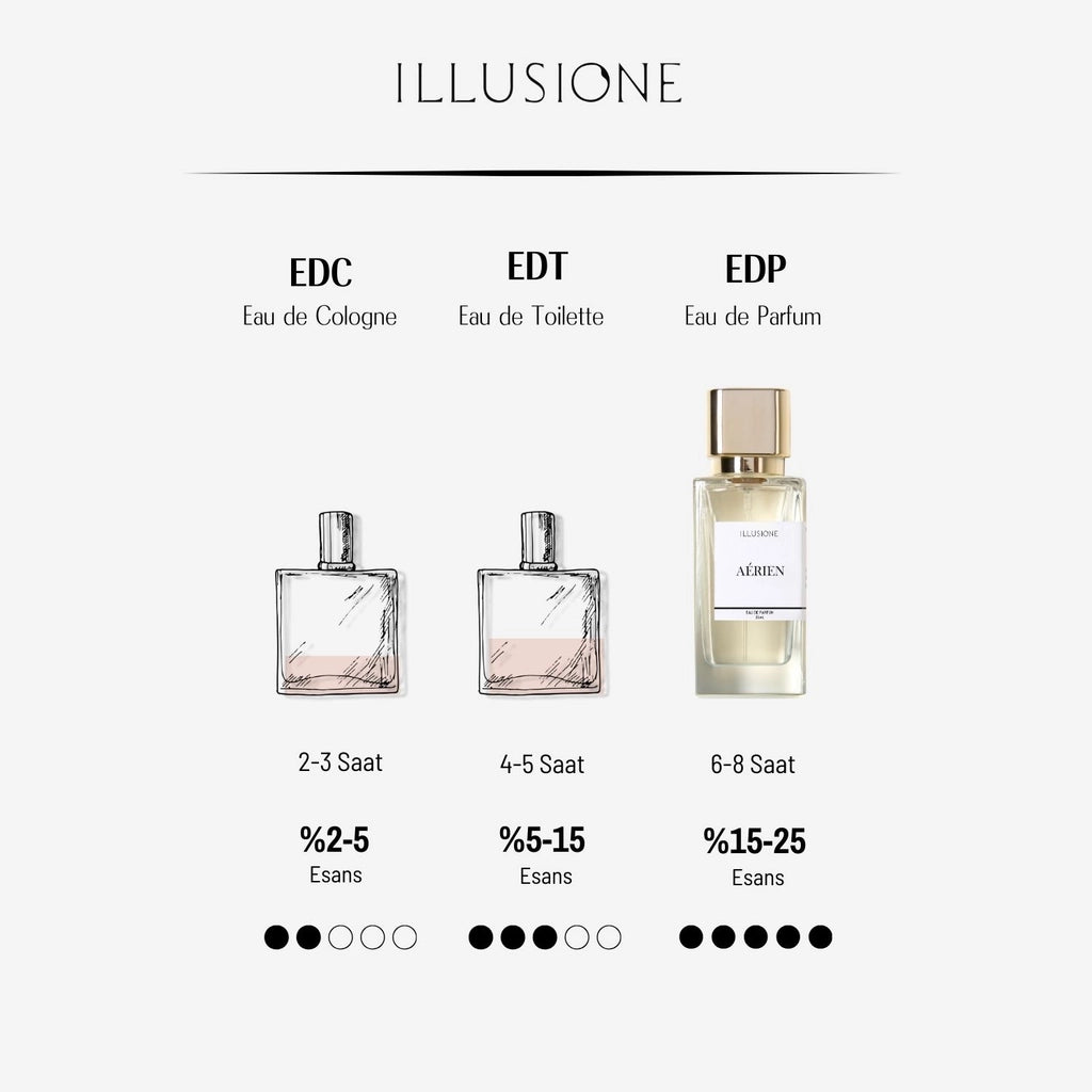 Illusione Aerien EDP Women&