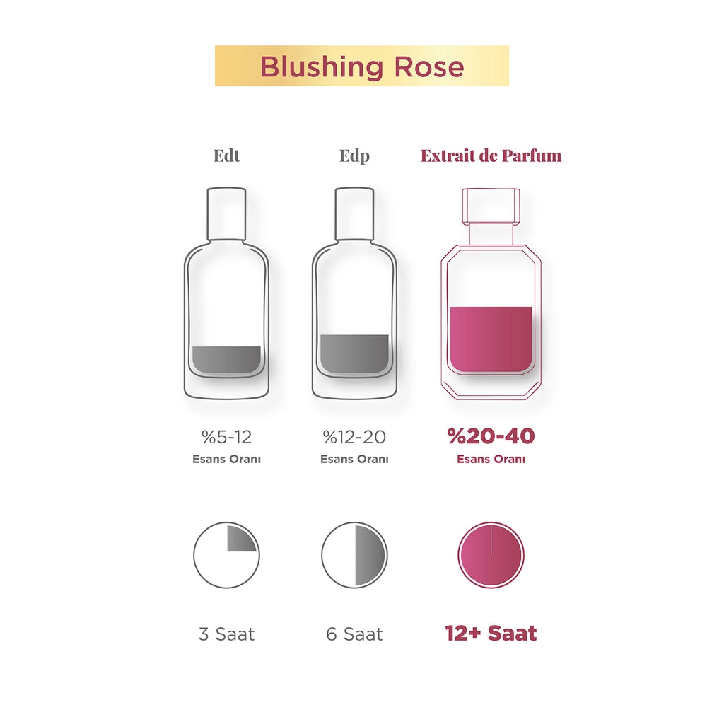 Aryene Blushing Rose Debut Extrait de Parfum Women&