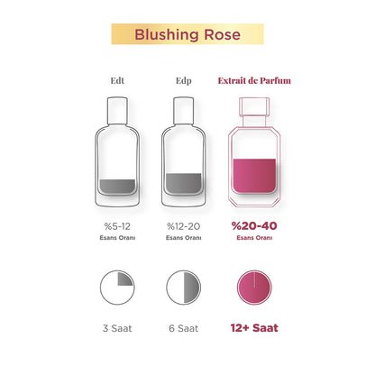 Aryene Blushing Rose Debut Extrait de Parfum Women&