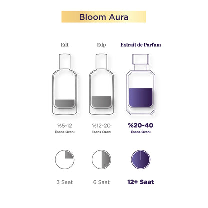 Aryene Bloom Aura Debut Extrait de Parfum Women&
